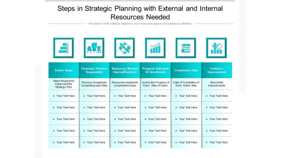 Steps In Strategic Planning With External And Internal Resources Needed Ppt PowerPoint Presentation File Inspiration PDF