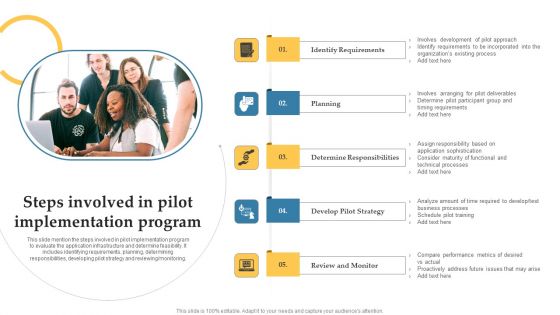 Steps Involved In Pilot Implementation Program Mockup PDF