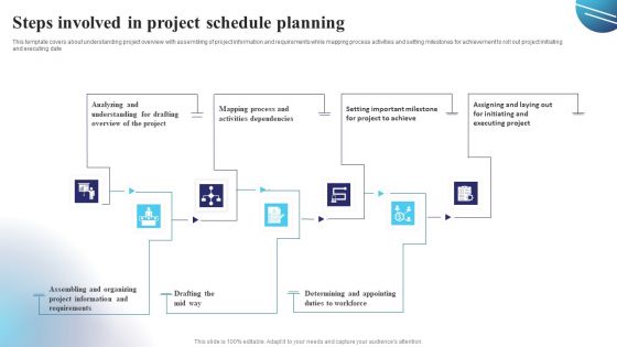 Steps Involved In Project Schedule Planning Rules PDF