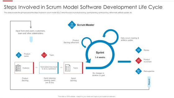 Steps Involved In Scrum Model Software Development Life Cycle Mockup PDF Steps Involved In Scrum Model Software Development Life Cycle Mockup PDF