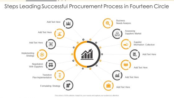 Steps Leading Successful Procurement Process In Fourteen Circle Ppt PowerPoint Presentation Gallery Professional PDF