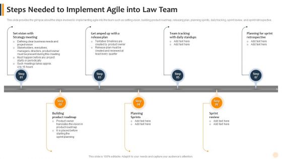 Steps Needed To Implement Agile Into Law Team Ideas PDF Steps Needed To Implement Agile Into Law Team Ideas PDF