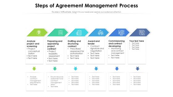 Steps Of Agreement Management Process Ppt PowerPoint Presentation Visual Aids Professional PDF