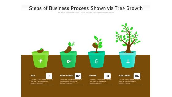 Steps Of Business Process Shown Via Tree Growth Ppt PowerPoint Presentation File Templates PDF