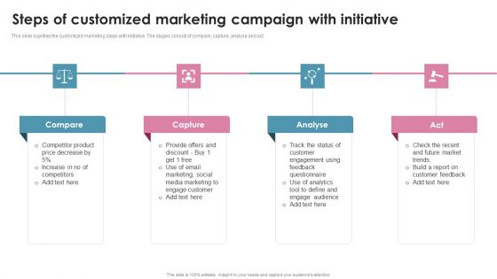 Steps Of Customized Marketing Campaign With Initiative Ppt Model Gridlines PDF