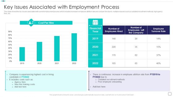 Steps Of Employee Hiring Process For HR Management Key Issues Associated With Employment Process Clipart PDF Steps Of Employee Hiring Process For HR Management Key Issues Associated With Employment Process Clipart PDF