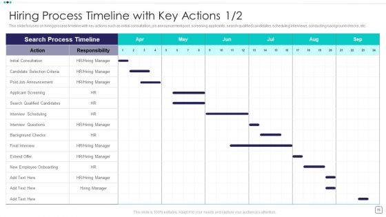 Steps Of Employee Hiring Process For HR Management Ppt PowerPoint Presentation Complete Deck With Slides