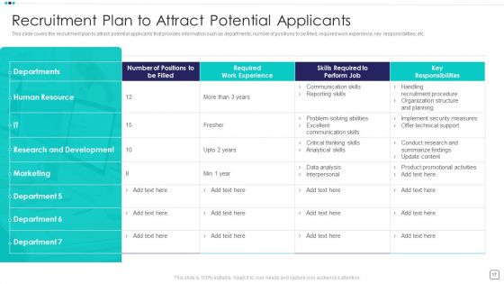 Steps Of Employee Hiring Process For HR Management Ppt PowerPoint Presentation Complete Deck With Slides