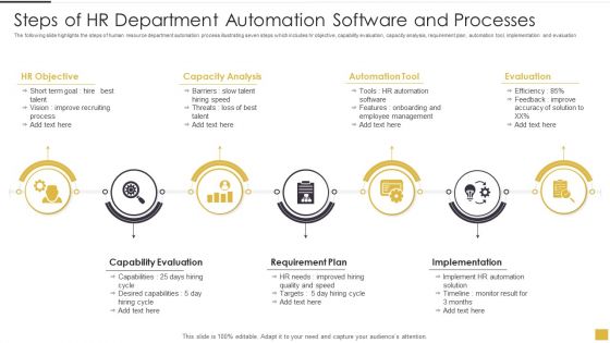 Steps Of HR Department Automation Software And Processes Guidelines PDF
