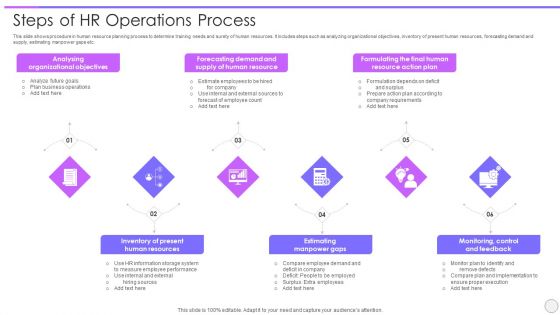 Steps Of HR Operations Process Ppt PowerPoint Presentation Styles Picture PDF