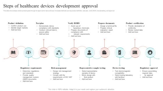Steps Of Healthcare Devices Development Approval Ppt Gallery Graphic Tips PDF