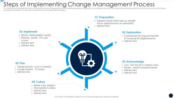 Steps Of Implementing Change Management Process Sample PDF Steps Of Implementing Change Management Process Sample PDF