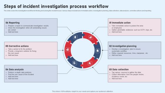 Steps Of Incident Investigation Process Workflow Designs PDF Steps Of Incident Investigation Process Workflow Designs PDF