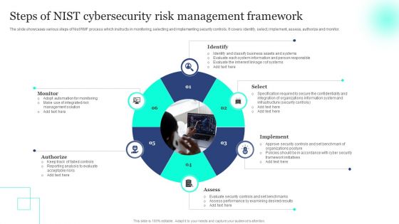 Steps Of NIST Cybersecurity Risk Management Framework Mockup PDF
