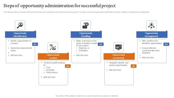 Steps Of Opportunity Administration For Successful Project Icons PDF Steps Of Opportunity Administration For Successful Project Icons PDF