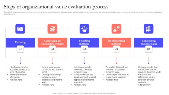 Steps Of Organziational Value Evaluation Process Mockup PDF