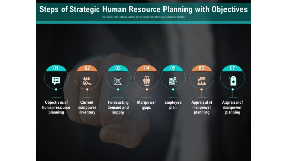 Steps Of Strategic Human Resource Planning With Objectives Ppt PowerPoint Presentation Summary Graphics Template PDF