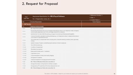 Steps Of Strategic Procurement Process Ppt PowerPoint Presentation Complete Deck With Slides