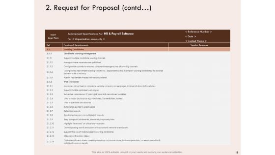 Steps Of Strategic Procurement Process Ppt PowerPoint Presentation Complete Deck With Slides