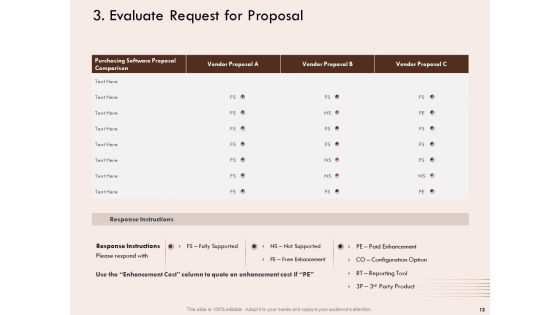 Steps Of Strategic Procurement Process Ppt PowerPoint Presentation Complete Deck With Slides