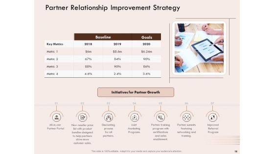 Steps Of Strategic Procurement Process Ppt PowerPoint Presentation Complete Deck With Slides
