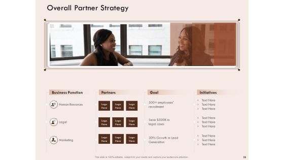 Steps Of Strategic Procurement Process Ppt PowerPoint Presentation Complete Deck With Slides