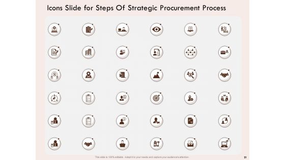 Steps Of Strategic Procurement Process Ppt PowerPoint Presentation Complete Deck With Slides