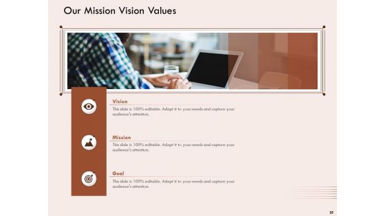 Steps Of Strategic Procurement Process Ppt PowerPoint Presentation Complete Deck With Slides