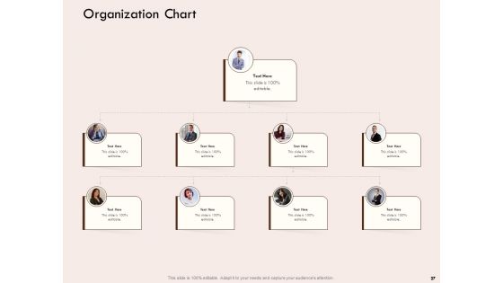 Steps Of Strategic Procurement Process Ppt PowerPoint Presentation Complete Deck With Slides
