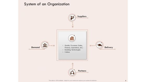 Steps Of Strategic Procurement Process Ppt PowerPoint Presentation Complete Deck With Slides