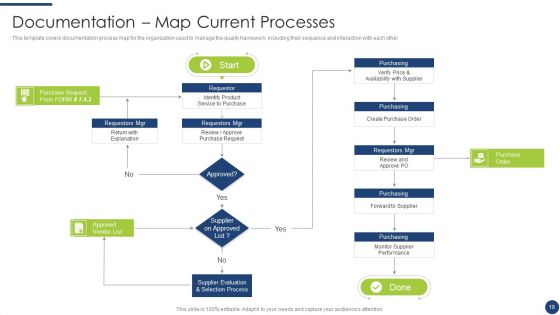 Steps To Achieve ISO 9001 Certification Ppt PowerPoint Presentation Complete With Slides