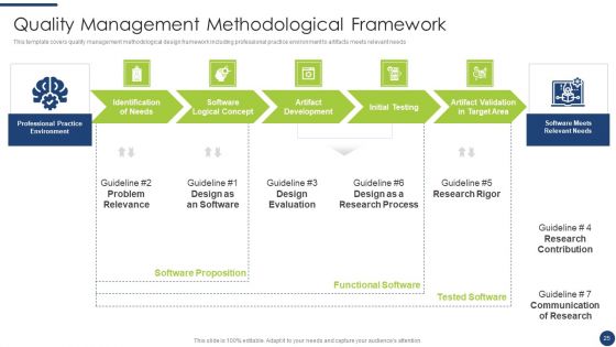 Steps To Achieve ISO 9001 Certification Ppt PowerPoint Presentation Complete With Slides