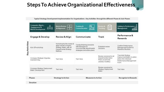Steps To Achieve Organizational Effectiveness Ppt PowerPoint Presentation Model Layout