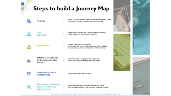 Steps To Build A Journey Map Ppt PowerPoint Presentation Show Good