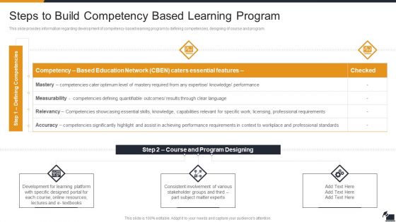 Steps To Build Competency Based Learning Program Brochure PDF