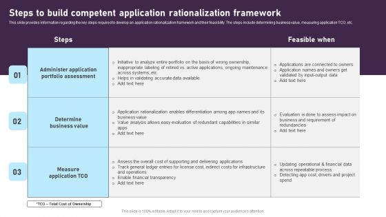 Steps To Build Competent Application Rationalization Framework Designs PDF
