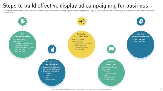 Steps To Build Effective Display Ad Campaigning For Business Topics PDF