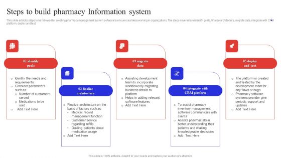 Steps To Build Pharmacy Information System Graphics PDF