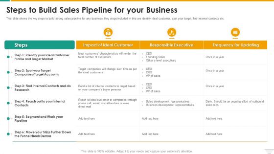 Steps To Build Sales Pipeline For Your Business Ideas PDF Steps To Build Sales Pipeline For Your Business Ideas PDF