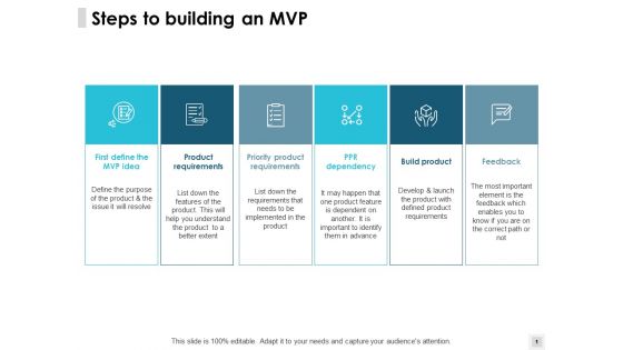 Steps To Building An Mvp Build Product Ppt PowerPoint Presentation Infographics Maker Steps To Building An Mvp Build Product Ppt PowerPoint Presentation Infographics Maker