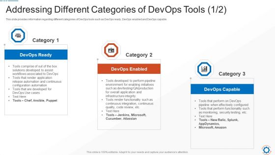 Steps To Choose Compatible Devops Tools Information Technology Ppt PowerPoint Presentation Complete Deck With Slides