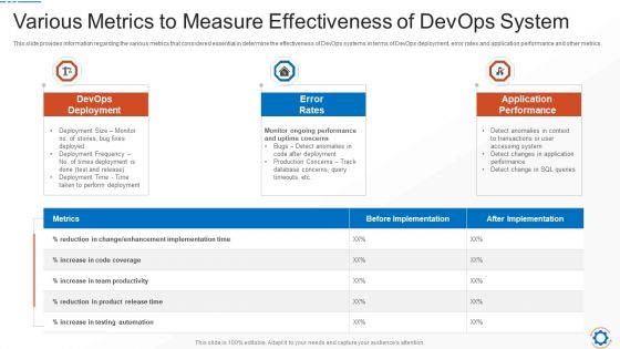 Steps To Choose Compatible Devops Tools Information Technology Ppt PowerPoint Presentation Complete Deck With Slides