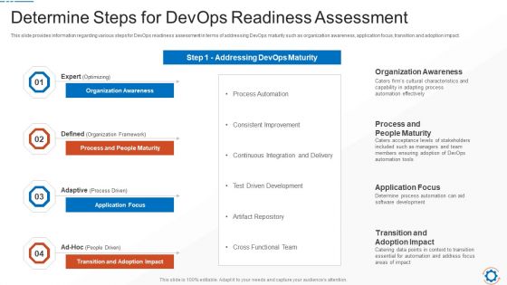 Steps To Choose Compatible Devops Tools Information Technology Ppt PowerPoint Presentation Complete Deck With Slides