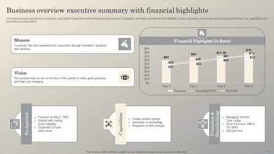 Steps To Conduct Competitor Analysis Business Overview Executive Summary With Financial Pictures PDF