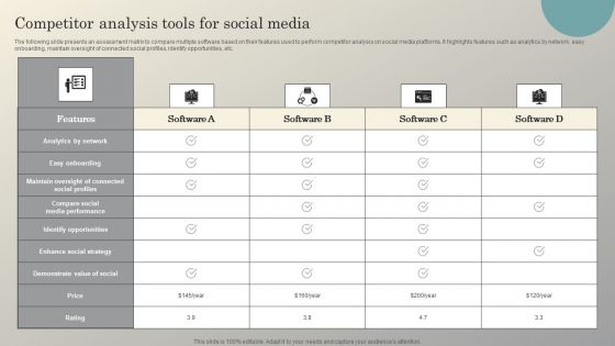 Steps To Conduct Competitor Analysis Competitor Analysis Tools For Social Media Slides PDF Steps To Conduct Competitor Analysis Competitor Analysis Tools For Social Media Slides PDF