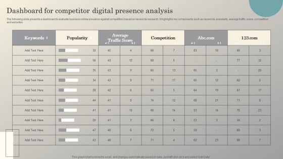 Steps To Conduct Competitor Analysis Dashboard For Competitor Digital Presence Template PDF
