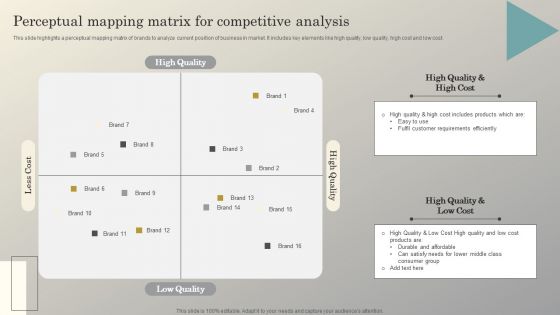 Steps To Conduct Competitor Analysis Perceptual Mapping Matrix For Competitive Designs PDF