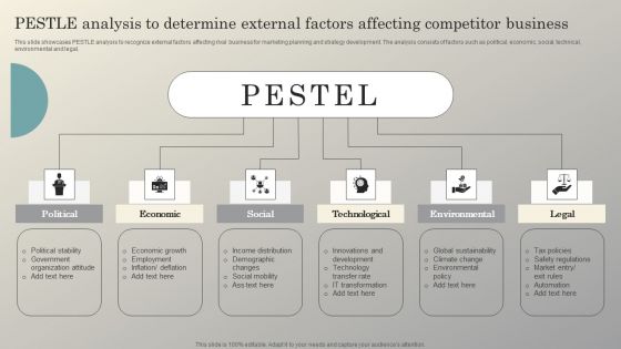 Steps To Conduct Competitor Analysis Pestle Analysis To Determine External Factors Formats PDF