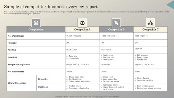 Steps To Conduct Competitor Analysis Sample Of Competitor Business Overview Microsoft PDF