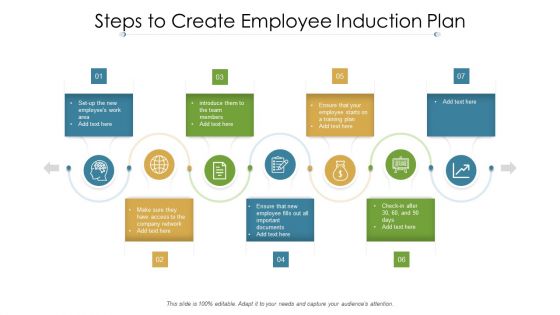 Steps To Create Employee Induction Plan Ppt Visual Aids PDF